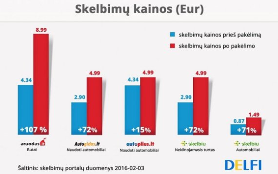 skelbimukainos