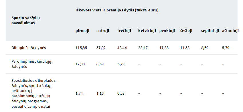 Paroilmpinių žaidynių medaliai