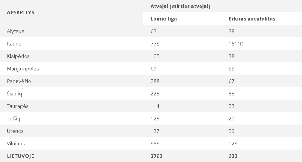 Sergamumas erkiniu encefalitu