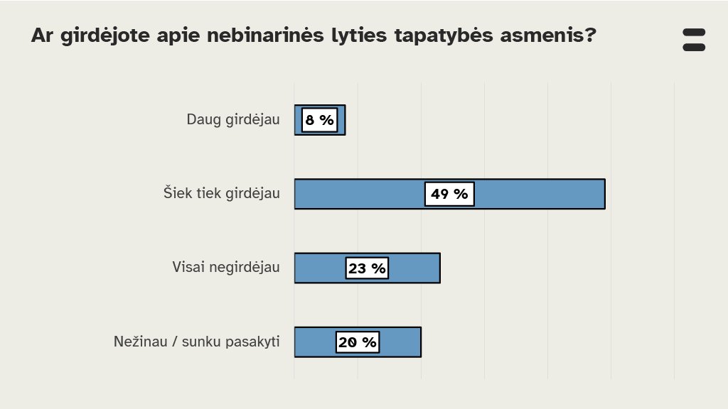 Apklausa / tv3.lt nuotr