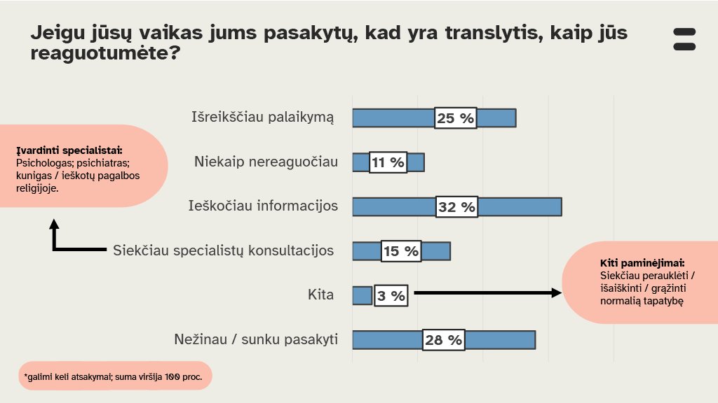 Apklausa / tv3.lt nuotr.